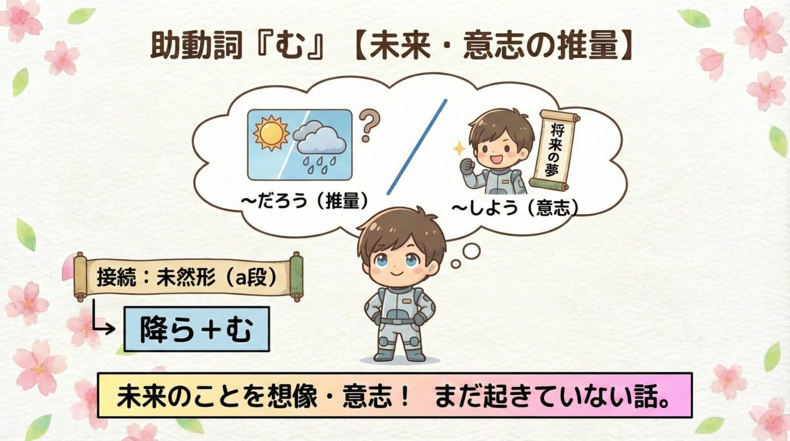 【図解あり】む・けむ・らむは推量の助動詞|意味・違い・見分け方を解説 | 誰でも古典塾
