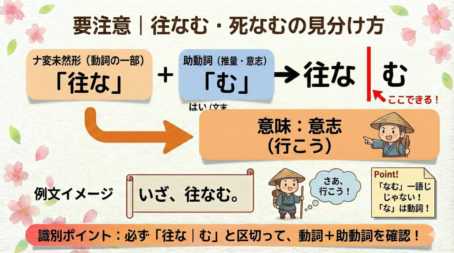 【図解あり】古典の「なむ」識別まとめ|意味・見分け方を形で完全整理 | 誰でも古典塾