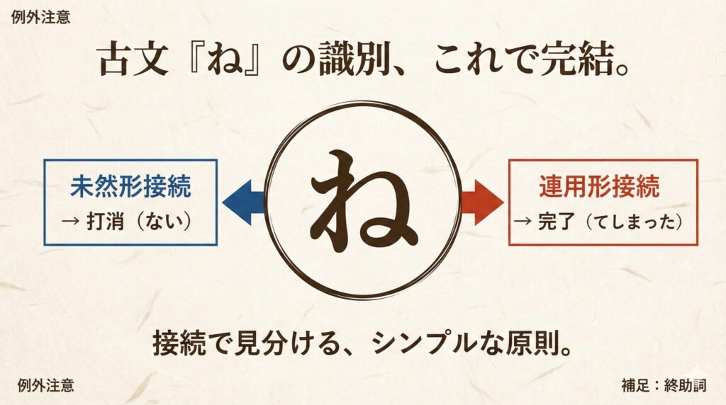 古文「なり」の識別を完全解説|4種類の見分け方を図解でわかりやすく | 誰でも古典塾