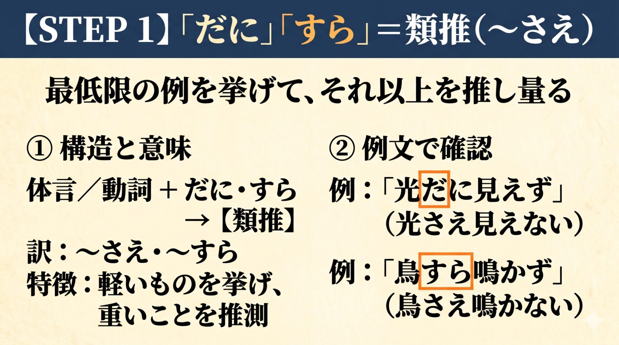 古文「だに・すら・さへ」の識別を完全攻略｜「添加」と「類推」で見抜く副助詞の違い | 誰でも古典塾