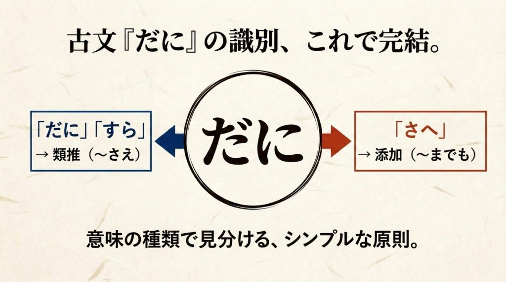 【図解あり】古文の「けれ」完全識別|過去の助動詞かどうかの見分け方 | 誰でも古典塾