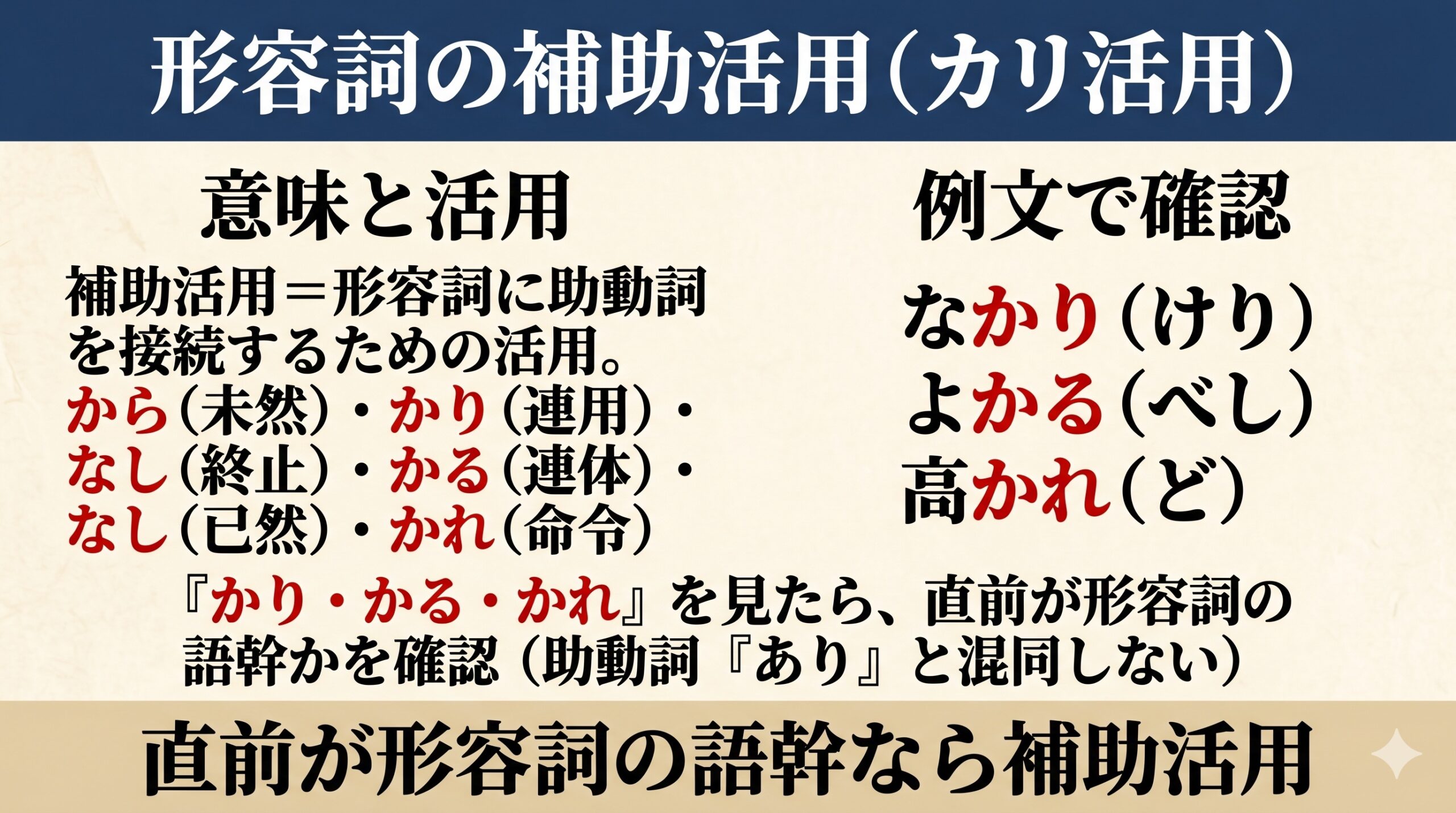 形容詞の補助活用（カリ活用）の図解