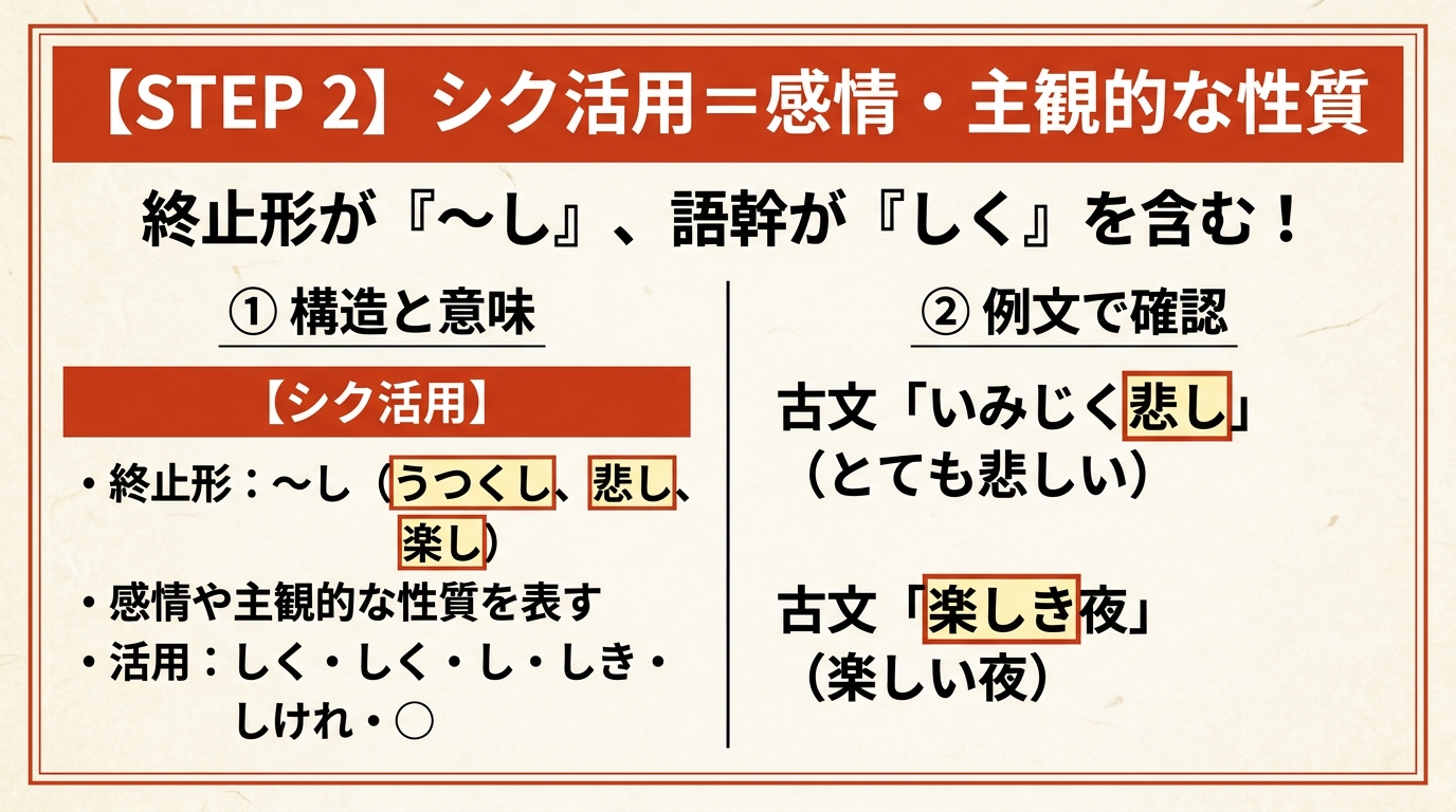 古文「形容詞」識別ステップ図解