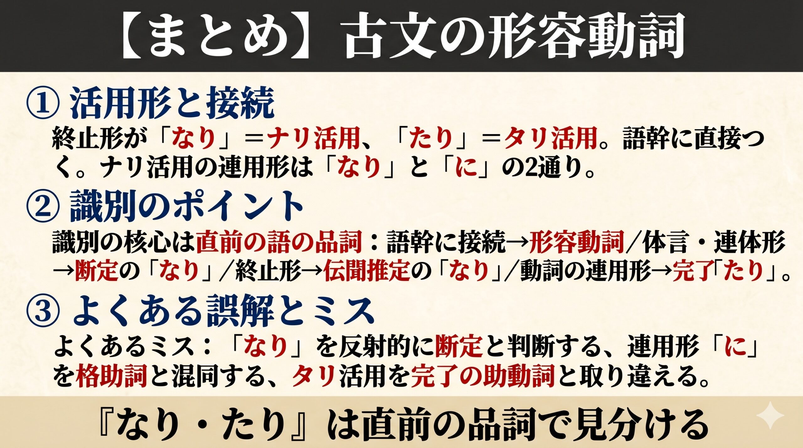 古文の形容動詞のまとめ