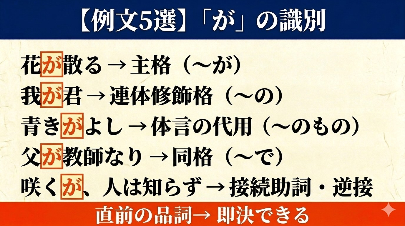 古文「が」例文5選