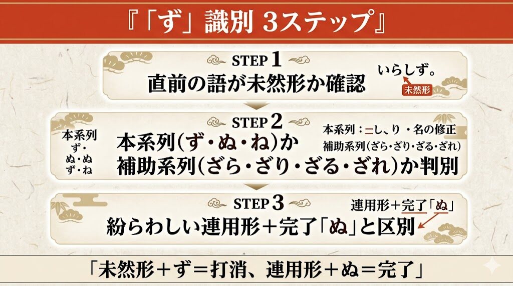 古文「ず」識別方法