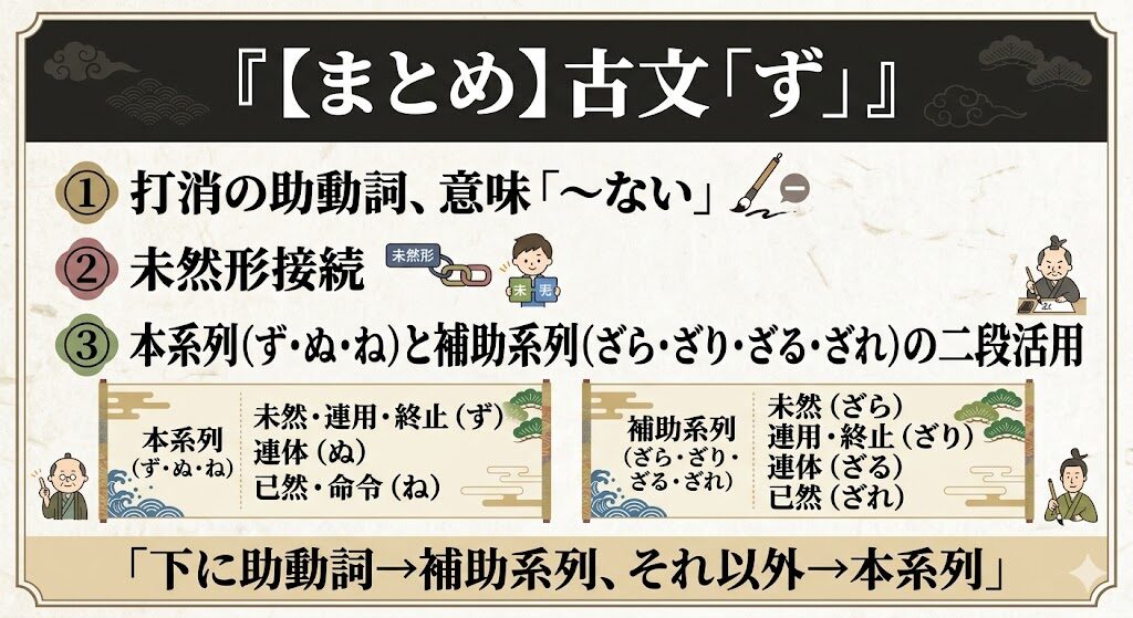 古文「べし」基本