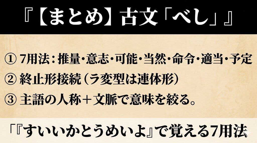 古文「べし」まとめ