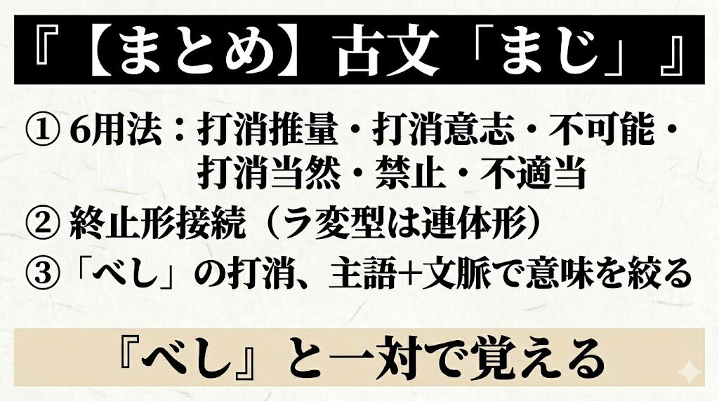 古文「まじ」まとめ