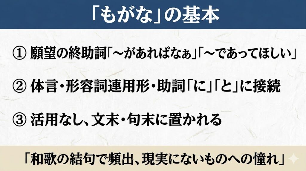 古文「もがな」基本