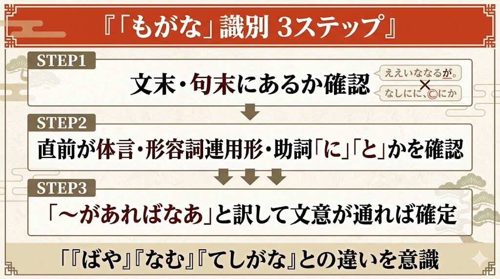 古文「もがな」識別方法