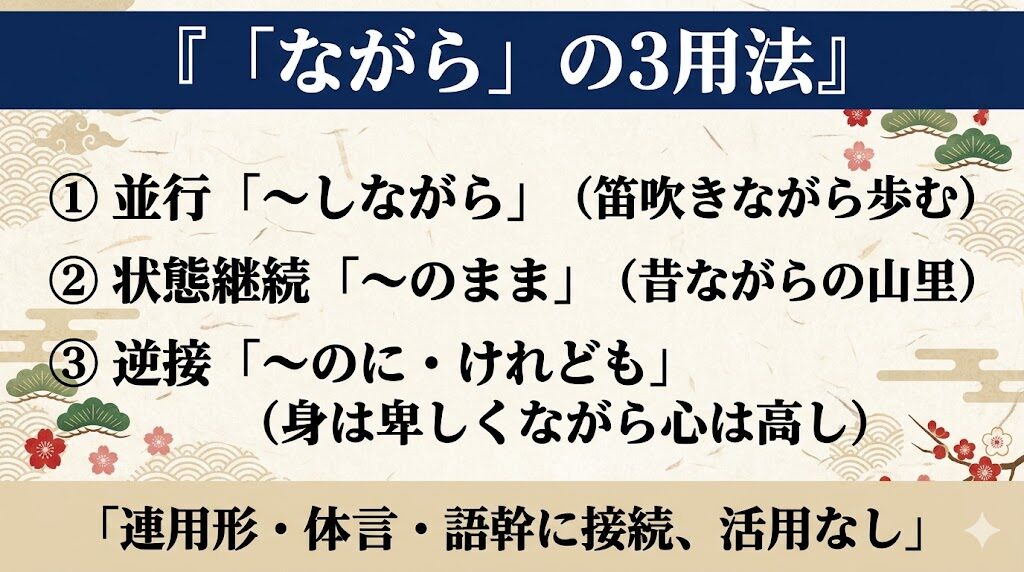 古文「ながら」基本