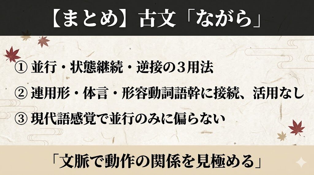 古文「ながら」まとめ