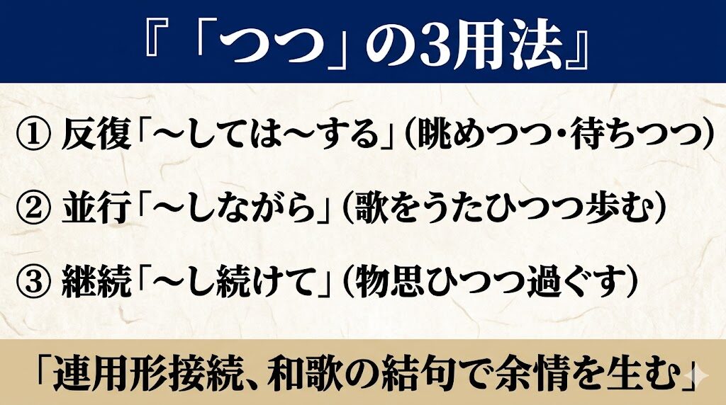 古文「つつ」基本