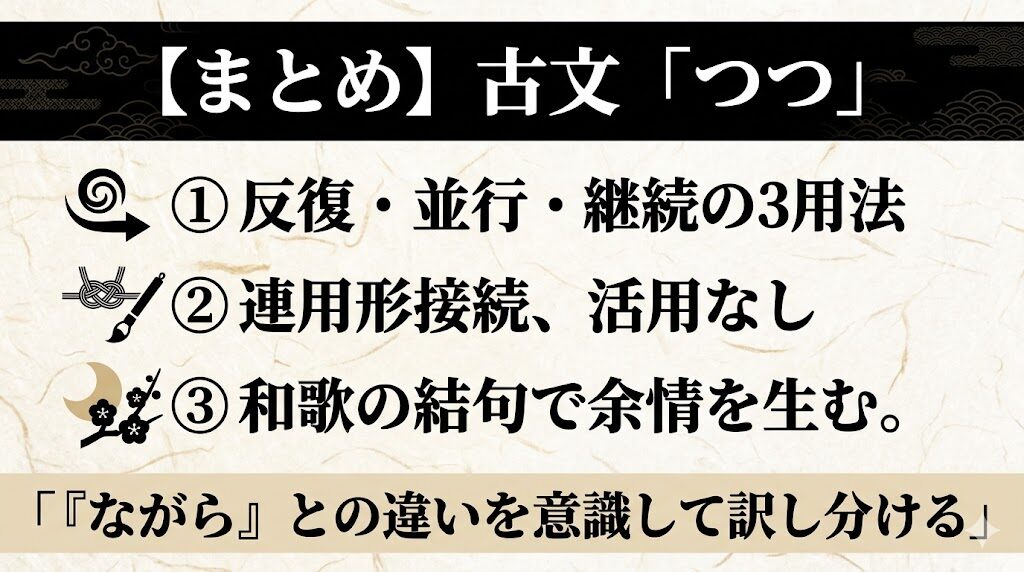 古文「つつ」まとめ
