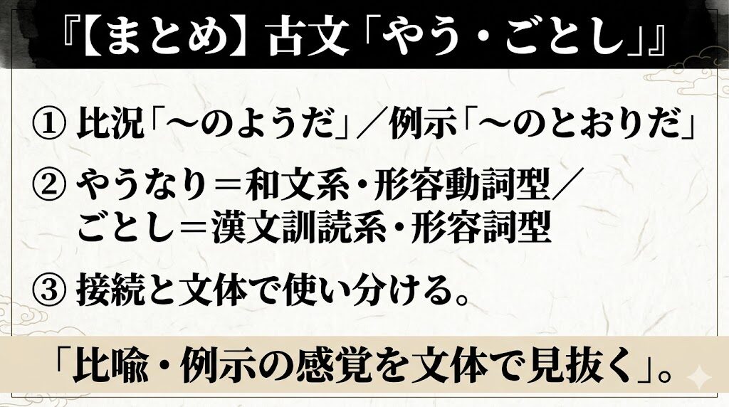 古文「やう・ごとし」まとめ