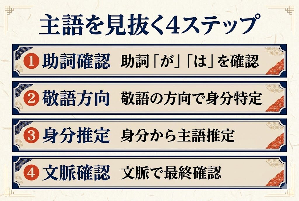 主語を見抜く4ステップ