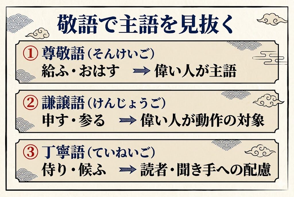 敬語で主語を見抜く3パターン