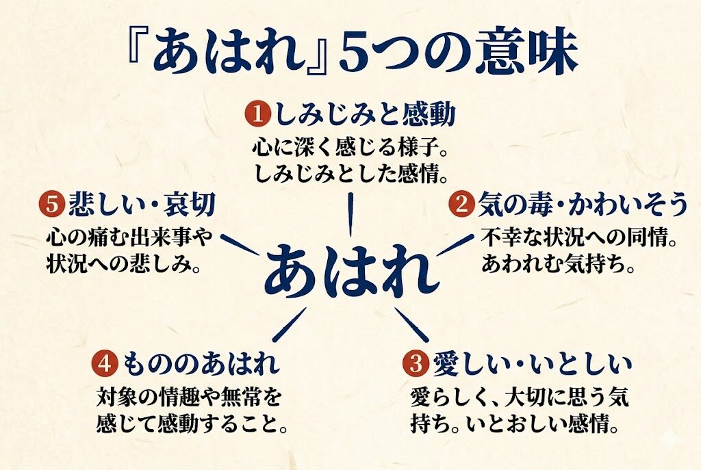 「あはれ」5つの意味