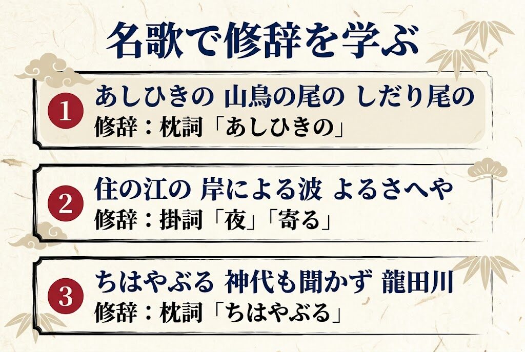 百人一首の修辞解析