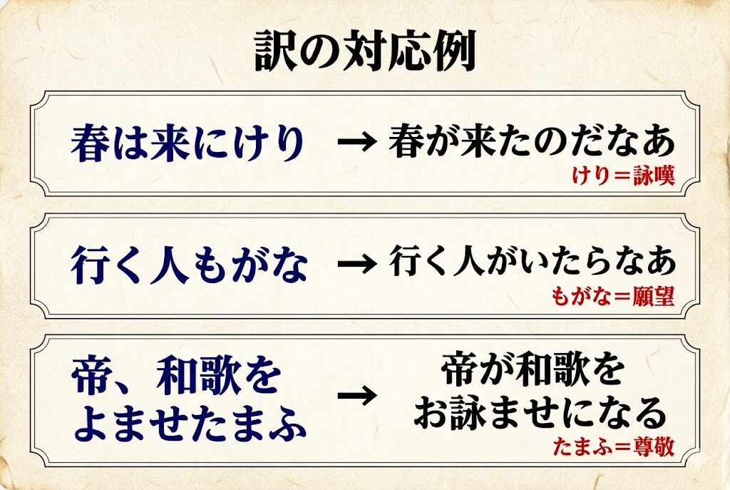 訳の対応例