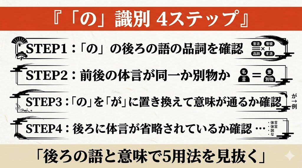 古文「の」識別方法