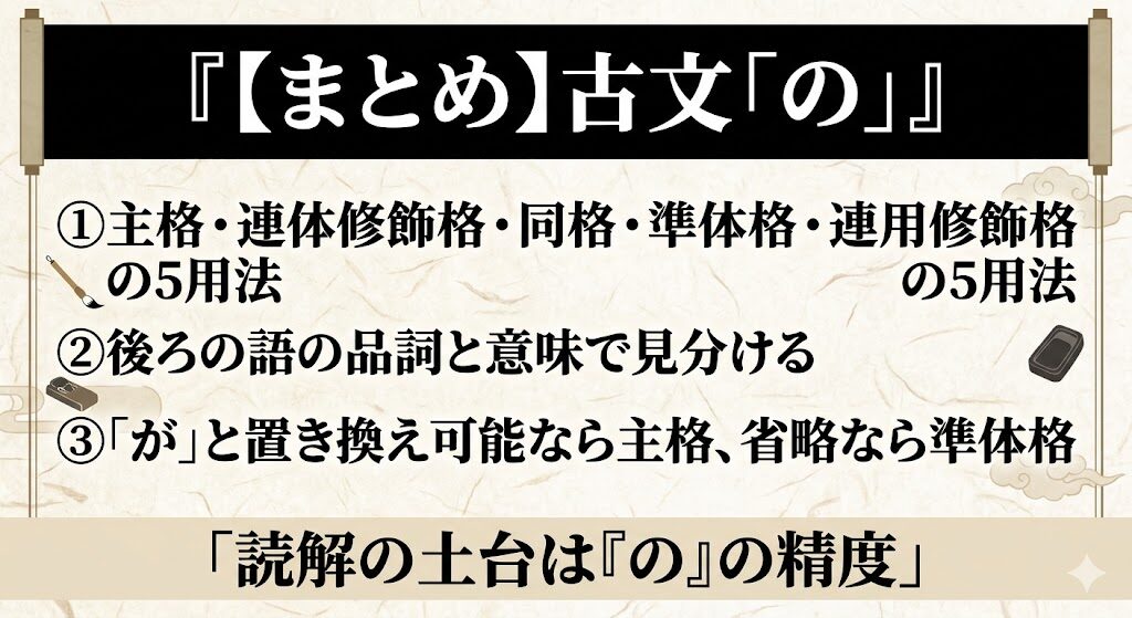 古文「の」まとめ
