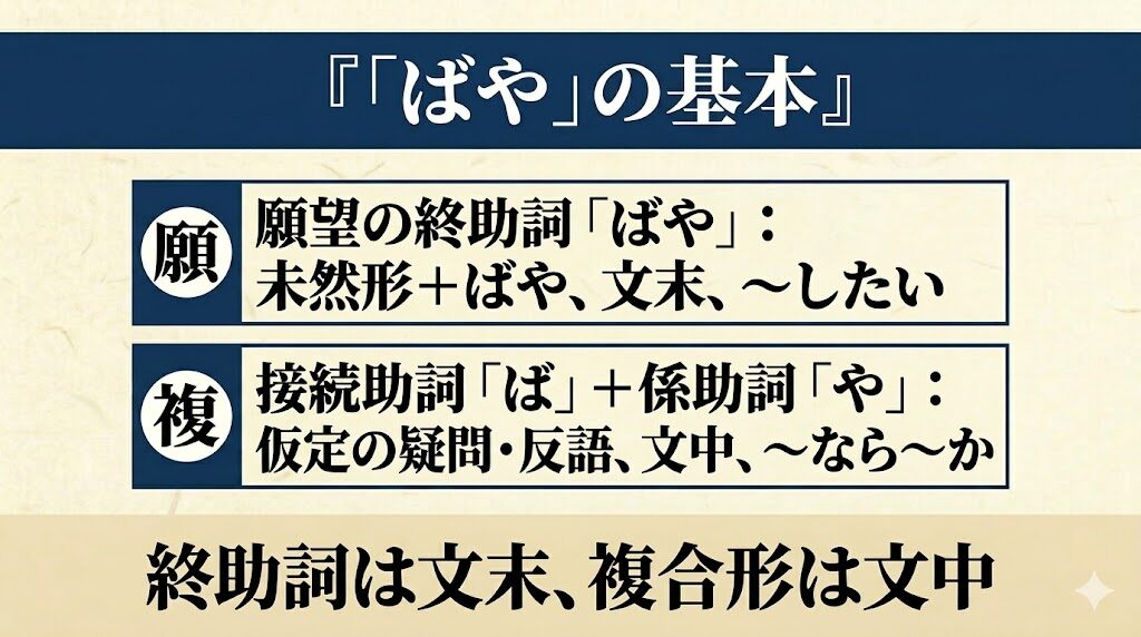 古文「ばや」基本
