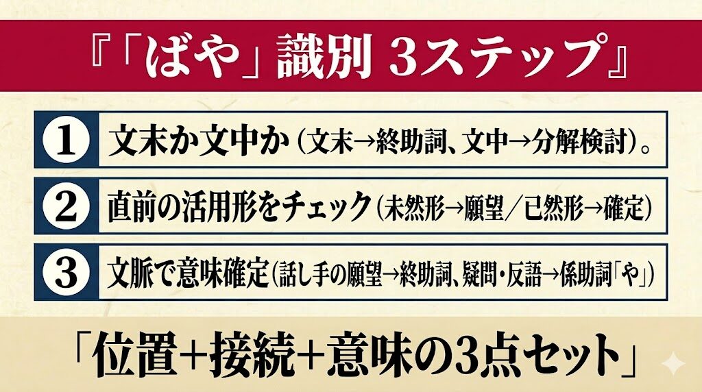 古文「ばや」識別方法