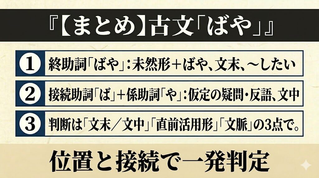 古文「ばや」まとめ