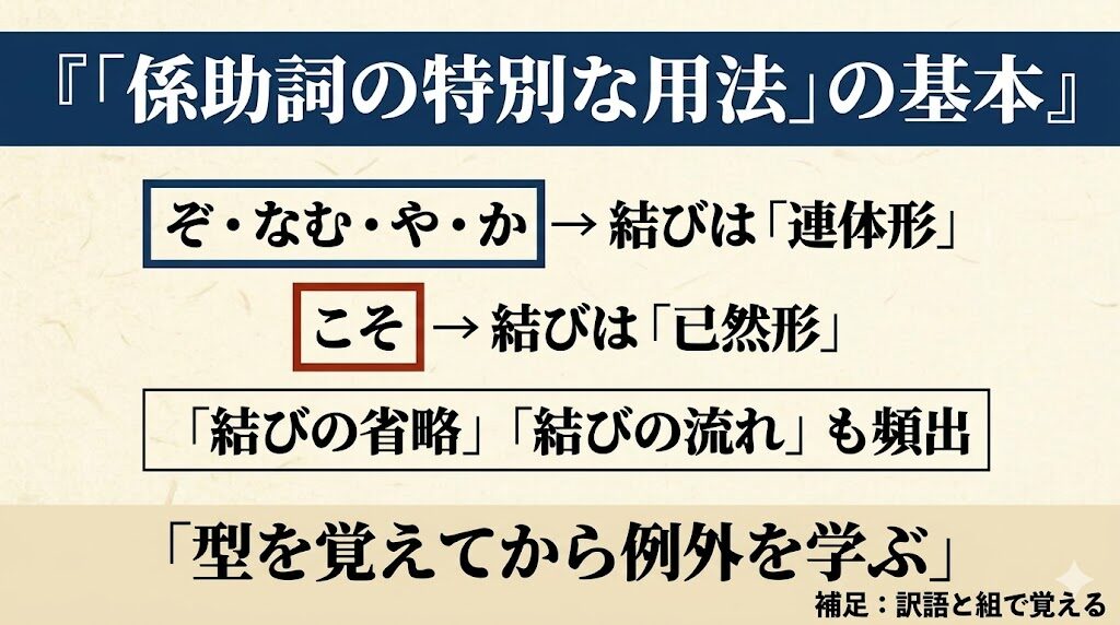古文「係助詞の特別な用法」基本