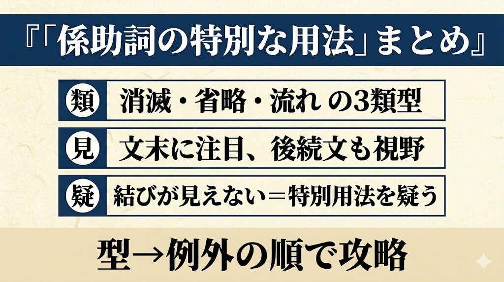 古文「係助詞の特別な用法」まとめ