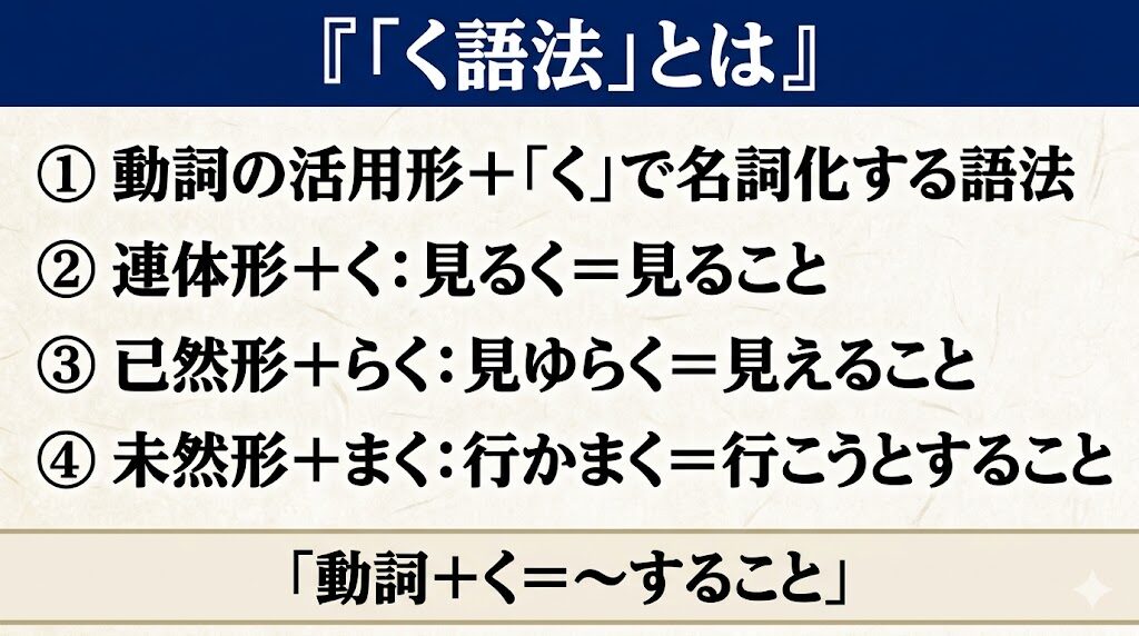 古文「く語法」基本