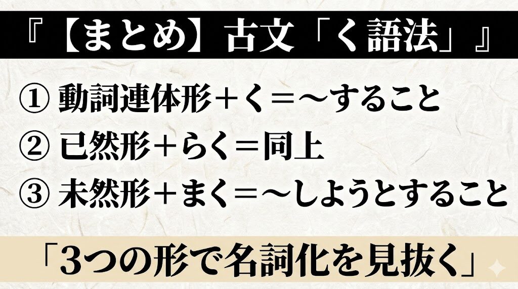 古文「く語法」まとめ