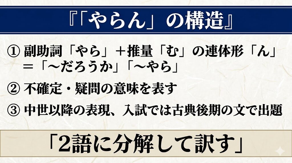古文「やらん」基本