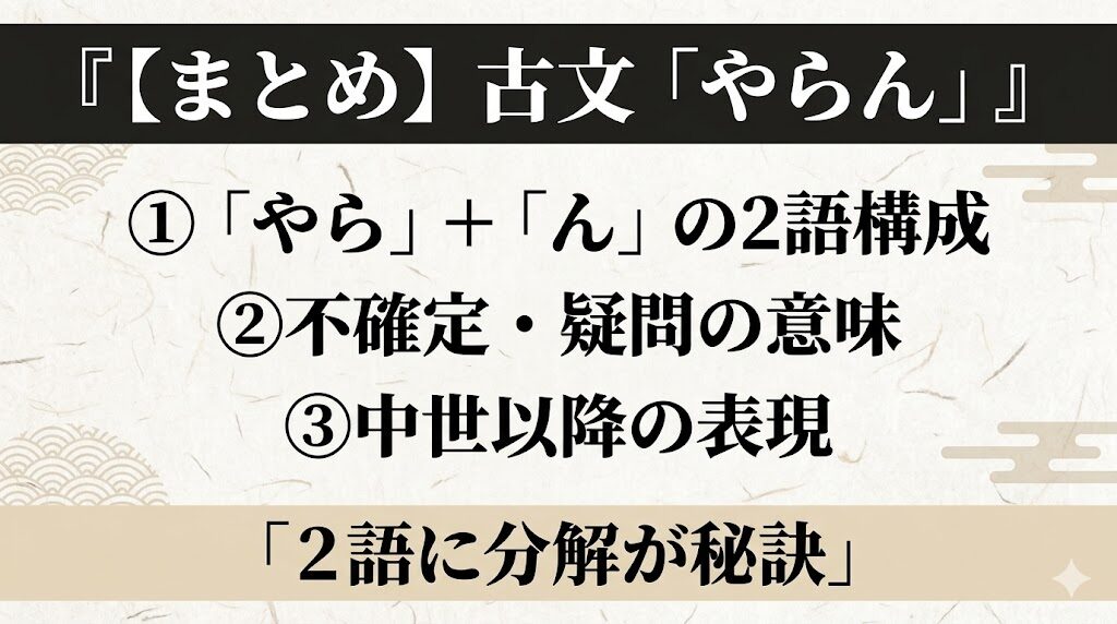 古文「やらん」まとめ