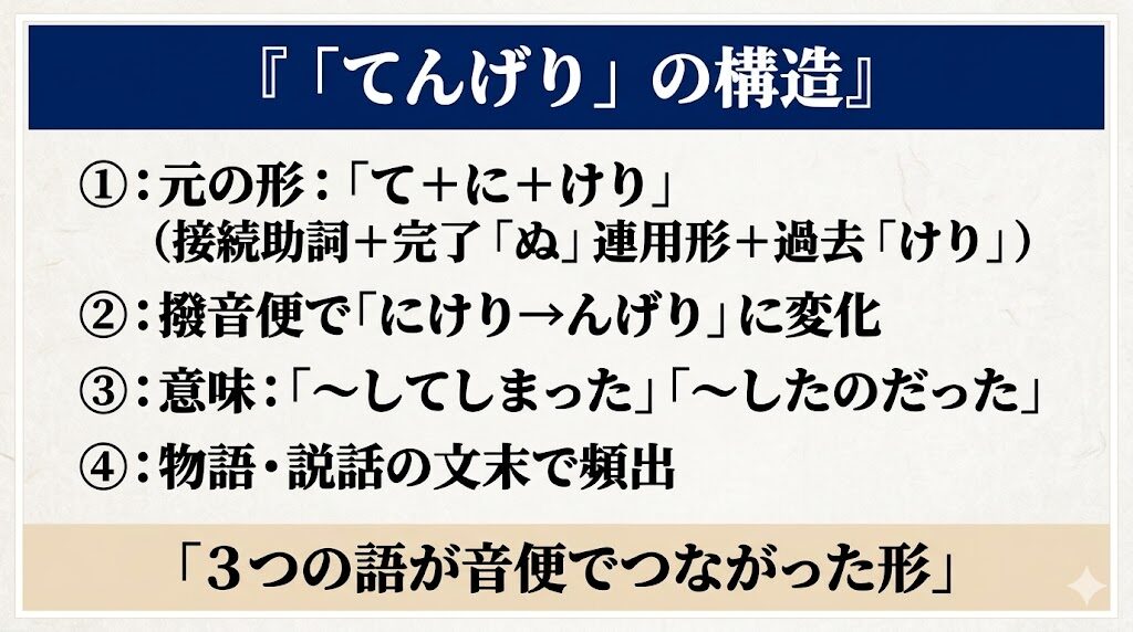 古文「てんげり」基本