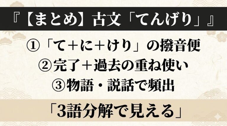 古文「てんげり」の識別を完全攻略|「てにけり」の音便を見抜く | 誰でも古典塾