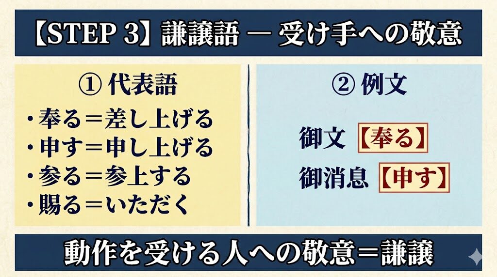 まとめ