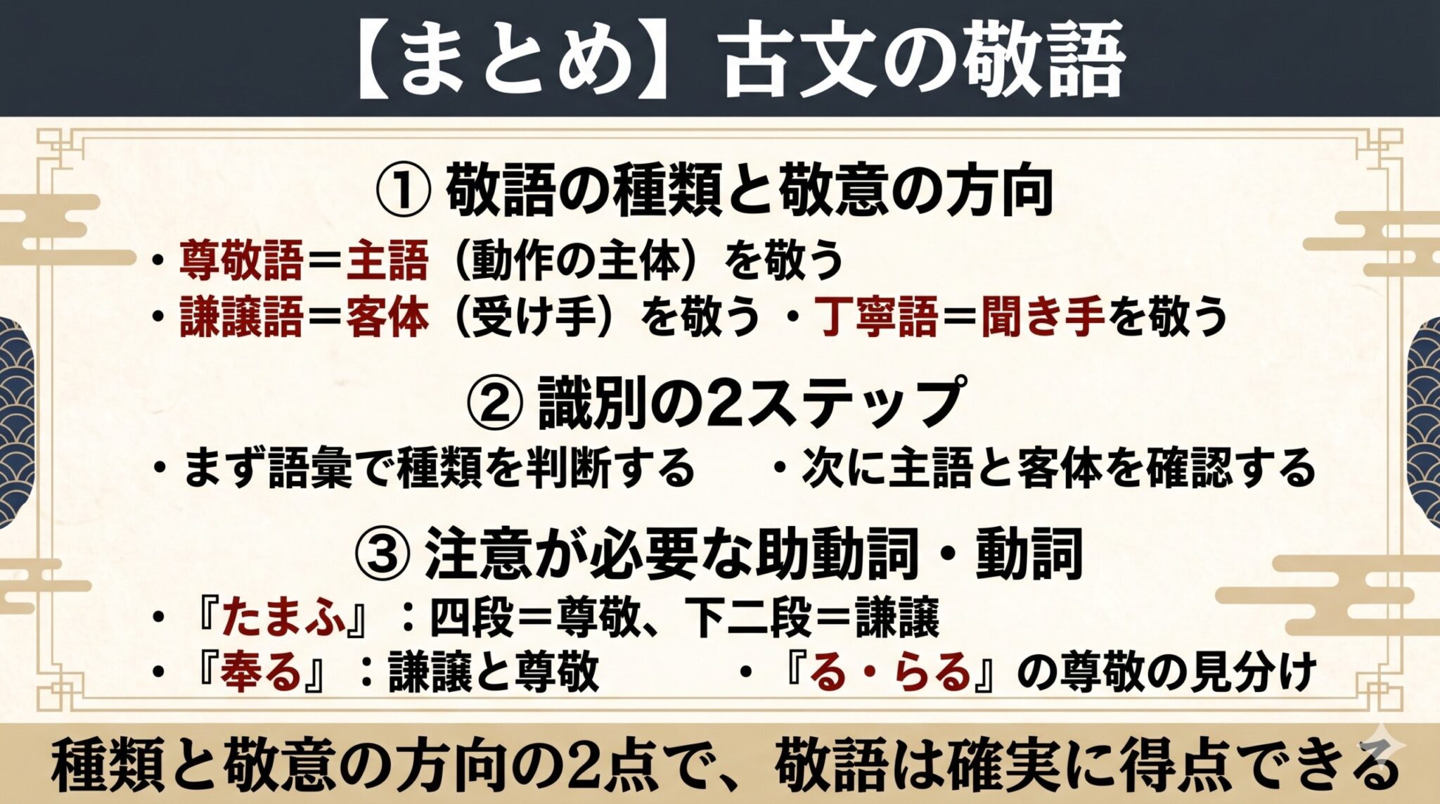 古文「敬語」の識別を完全攻略|誰が誰への敬意かで尊敬・謙譲・丁寧を一発見分け | 誰でも古典塾