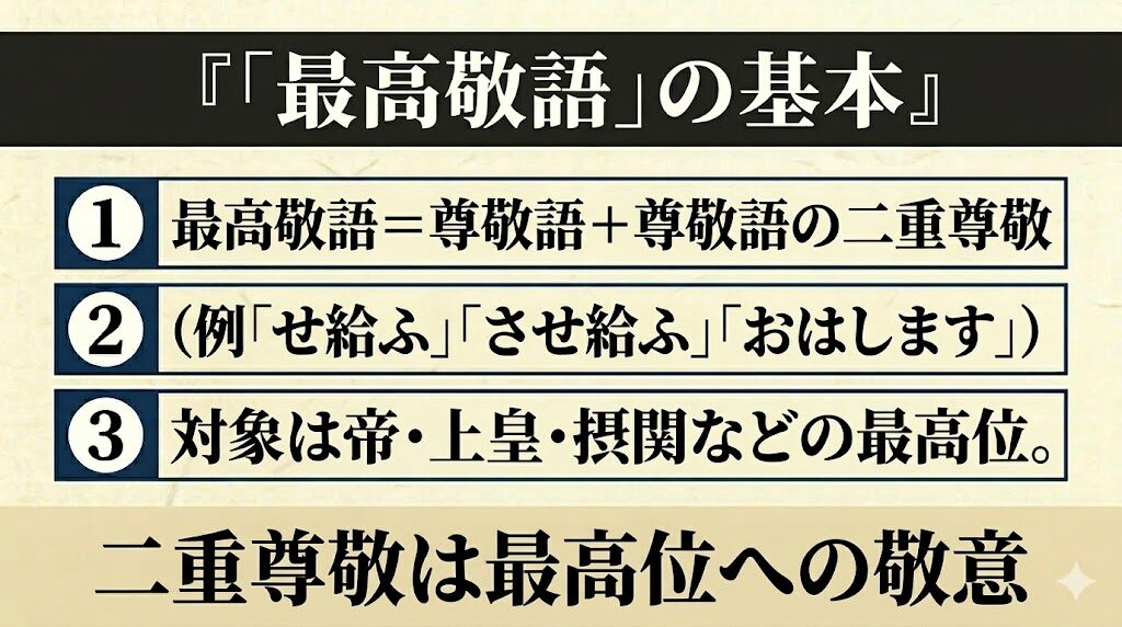 古文「最高敬語」基本