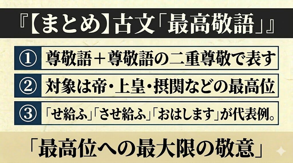古文「最高敬語」まとめ