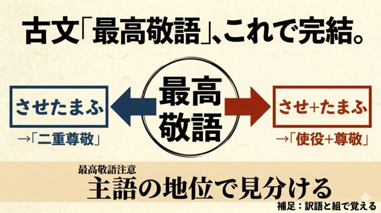 古文「最高敬語」の識別を完全攻略|「させたまふ」で見抜く最上級の尊敬表現 | 誰でも古典塾
