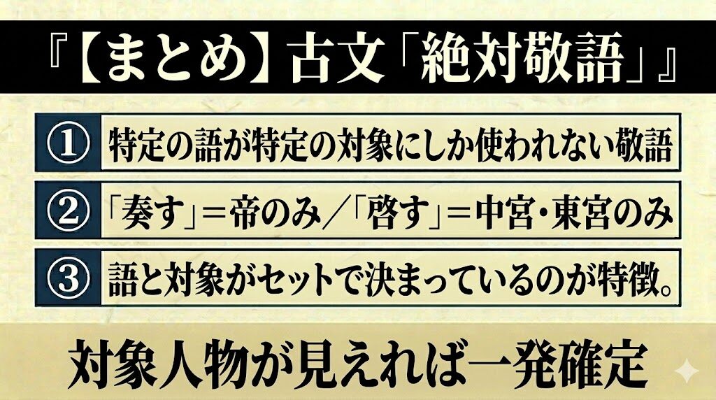 古文「絶対敬語」まとめ