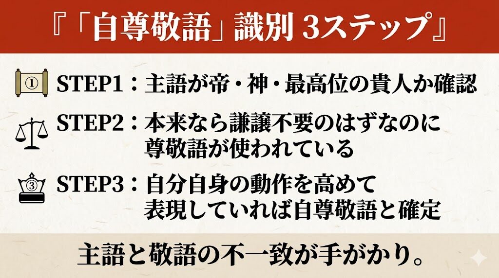 古文「自尊敬語」識別方法