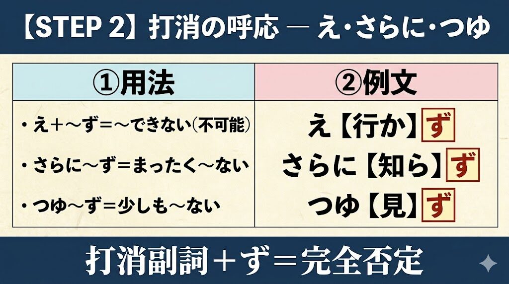 識別方法ステップ