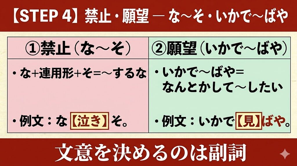 例文で確認