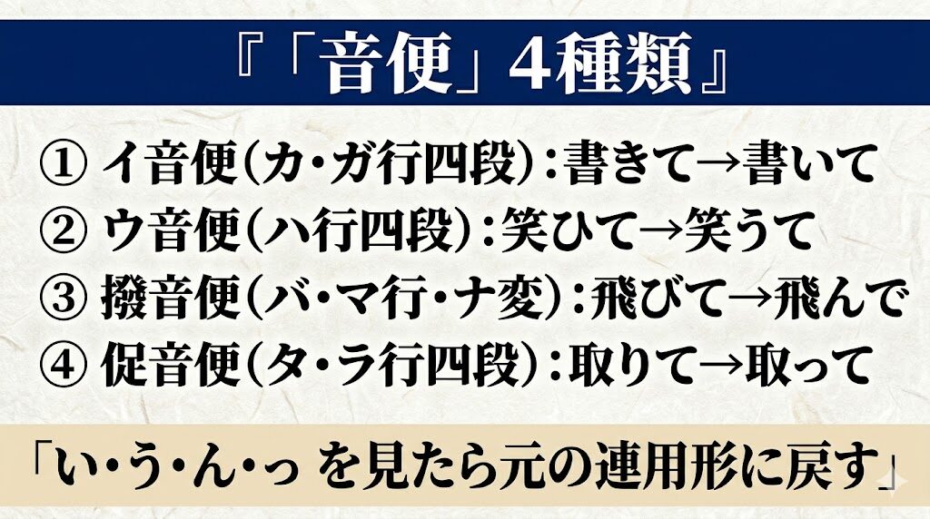 古文「音便」基本
