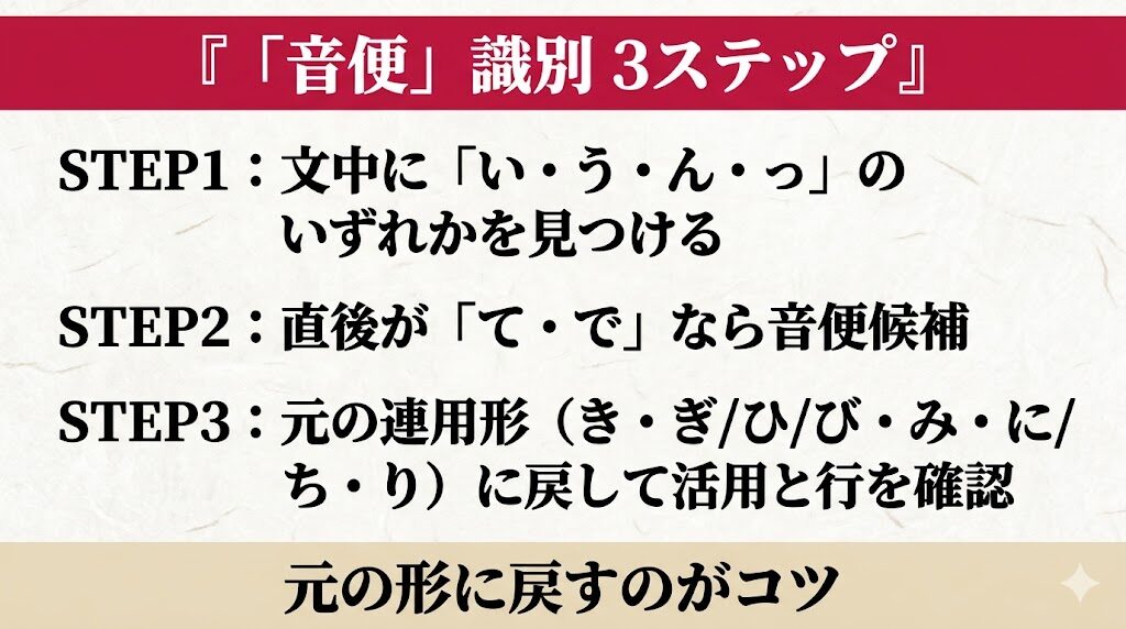 古文「音便」識別方法