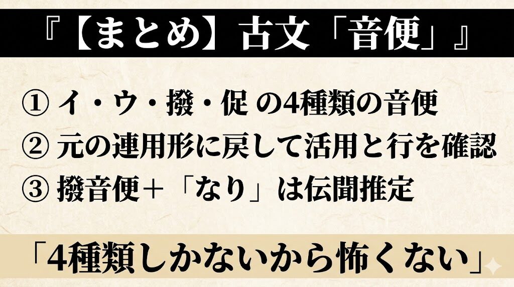 古文「音便」まとめ